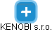 KENOBI s.r.o. - náhled vizuálního zobrazení vztahů obchodního rejstříku