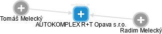 AUTOKOMPLEX R+T Opava s.r.o. - náhled vizuálního zobrazení vztahů obchodního rejstříku