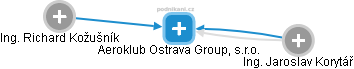 Aeroklub Ostrava Group, s.r.o. - náhled vizuálního zobrazení vztahů obchodního rejstříku