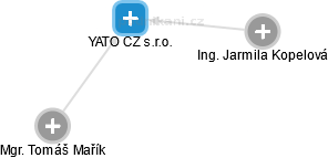 YATO CZ s.r.o. - náhled vizuálního zobrazení vztahů obchodního rejstříku