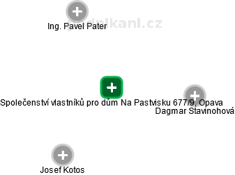 Společenství vlastníků pro dům Na Pastvisku 677/9, Opava - náhled vizuálního zobrazení vztahů obchodního rejstříku