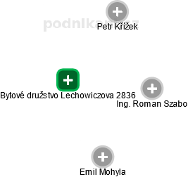 Bytové družstvo Lechowiczova 2836 - náhled vizuálního zobrazení vztahů obchodního rejstříku
