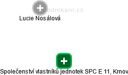Společenství vlastníků jednotek SPC E 11, Krnov - náhled vizuálního zobrazení vztahů obchodního rejstříku