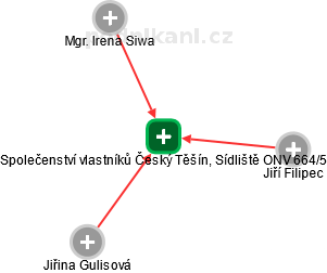 Společenství vlastníků Český Těšín, Sídliště ONV 664/5 - náhled vizuálního zobrazení vztahů obchodního rejstříku