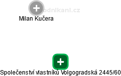 Společenství vlastníků Volgogradská 2445/60 - náhled vizuálního zobrazení vztahů obchodního rejstříku