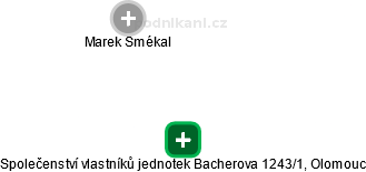 Společenství vlastníků jednotek Bacherova 1243/1, Olomouc - náhled vizuálního zobrazení vztahů obchodního rejstříku