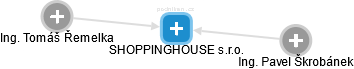 SHOPPINGHOUSE s.r.o. - náhled vizuálního zobrazení vztahů obchodního rejstříku