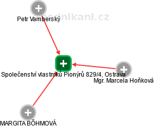 Společenství vlastníků Pionýrů 829/4, Ostrava - náhled vizuálního zobrazení vztahů obchodního rejstříku