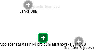 Společenství vlastníků pro dům Martinovská 3145/38 - náhled vizuálního zobrazení vztahů obchodního rejstříku