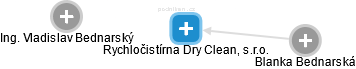 Rychločistírna Dry Clean, s.r.o. - náhled vizuálního zobrazení vztahů obchodního rejstříku