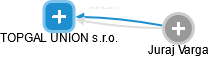 TOPGAL UNION s.r.o. - náhled vizuálního zobrazení vztahů obchodního rejstříku