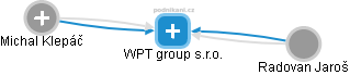 WPT group s.r.o. - náhled vizuálního zobrazení vztahů obchodního rejstříku