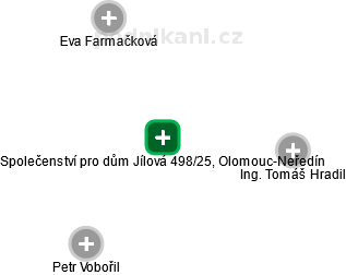 Společenství pro dům Jílová 498/25, Olomouc-Neředín - náhled vizuálního zobrazení vztahů obchodního rejstříku