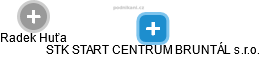 STK START CENTRUM BRUNTÁL s.r.o. - náhled vizuálního zobrazení vztahů obchodního rejstříku