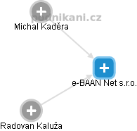 e-BAAN Net s.r.o. - náhled vizuálního zobrazení vztahů obchodního rejstříku