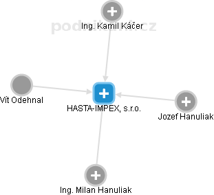 HASTA-IMPEX, s.r.o. - náhled vizuálního zobrazení vztahů obchodního rejstříku