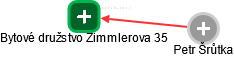 Bytové družstvo Zimmlerova 35 - náhled vizuálního zobrazení vztahů obchodního rejstříku