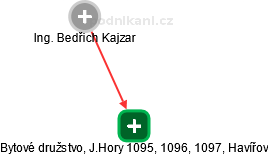 Bytové družstvo, J.Hory 1095, 1096, 1097, Havířov - náhled vizuálního zobrazení vztahů obchodního rejstříku