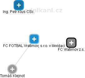 FC FOTBAL Vratimov, s.r.o. 