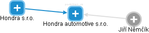 Hondra automotive s.r.o. - náhled vizuálního zobrazení vztahů obchodního rejstříku