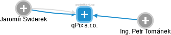 qPix s.r.o. - náhled vizuálního zobrazení vztahů obchodního rejstříku