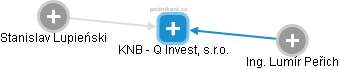 KNB - Q Invest, s.r.o. - náhled vizuálního zobrazení vztahů obchodního rejstříku