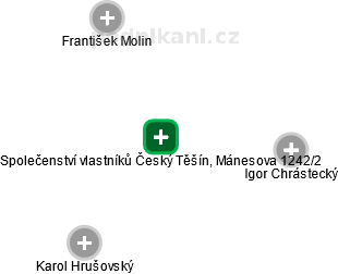 Společenství vlastníků Český Těšín, Mánesova 1242/2 - náhled vizuálního zobrazení vztahů obchodního rejstříku