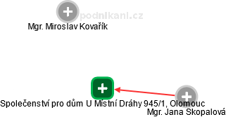 Společenství pro dům U Místní Dráhy 945/1, Olomouc - náhled vizuálního zobrazení vztahů obchodního rejstříku