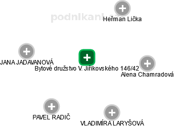 Bytové družstvo V. Jiřikovského 146/42 - náhled vizuálního zobrazení vztahů obchodního rejstříku