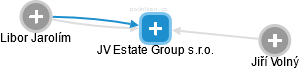 JV Estate Group s.r.o. - náhled vizuálního zobrazení vztahů obchodního rejstříku