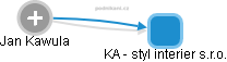 KA - styl interier s.r.o. - náhled vizuálního zobrazení vztahů obchodního rejstříku