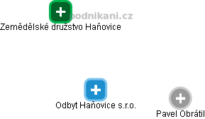 Odbyt Haňovice s.r.o. - náhled vizuálního zobrazení vztahů obchodního rejstříku