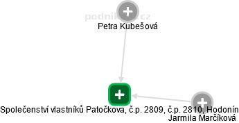 Společenství vlastníků Patočkova, č.p. 2809, č.p. 2810, Hodonín - náhled vizuálního zobrazení vztahů obchodního rejstříku