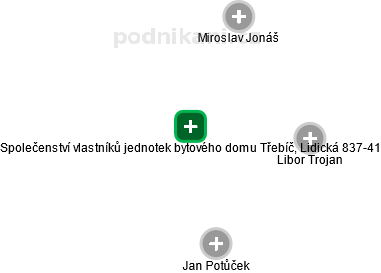 Společenství vlastníků jednotek bytového domu Třebíč, Lidická 837-41 - náhled vizuálního zobrazení vztahů obchodního rejstříku