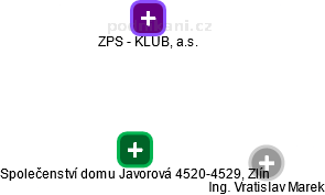 Společenství domu Javorová 4520-4529, Zlín - náhled vizuálního zobrazení vztahů obchodního rejstříku