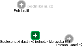 Společenství vlastníků jednotek Moravská 618 - náhled vizuálního zobrazení vztahů obchodního rejstříku