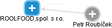 ROOLFOOD,spol. s r.o. - náhled vizuálního zobrazení vztahů obchodního rejstříku