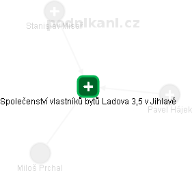 Společenství vlastníků bytů Ladova 3,5 v Jihlavě - náhled vizuálního zobrazení vztahů obchodního rejstříku