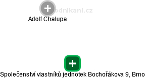 Společenství vlastníků jednotek Bochořákova 9, Brno - náhled vizuálního zobrazení vztahů obchodního rejstříku