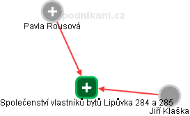 Společenství vlastníků bytů Lipůvka 284 a 285 - náhled vizuálního zobrazení vztahů obchodního rejstříku