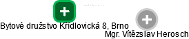 Bytové družstvo Křídlovická 8, Brno - náhled vizuálního zobrazení vztahů obchodního rejstříku