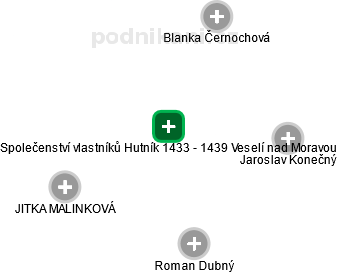 Společenství vlastníků Hutník 1433 - 1439 Veselí nad Moravou - náhled vizuálního zobrazení vztahů obchodního rejstříku