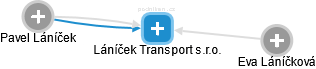 Láníček Transport s.r.o. - náhled vizuálního zobrazení vztahů obchodního rejstříku