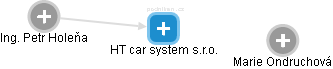 HT car system s.r.o. - náhled vizuálního zobrazení vztahů obchodního rejstříku