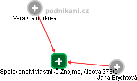 Společenství vlastníků Znojmo, Alšova 978/5 - náhled vizuálního zobrazení vztahů obchodního rejstříku