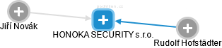 HONOKA SECURITY s.r.o. - náhled vizuálního zobrazení vztahů obchodního rejstříku