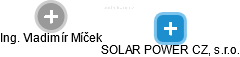 SOLAR POWER CZ, s.r.o. - náhled vizuálního zobrazení vztahů obchodního rejstříku