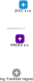 WADES a.s. - náhled vizuálního zobrazení vztahů obchodního rejstříku