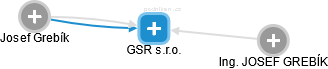 GSR s.r.o. - náhled vizuálního zobrazení vztahů obchodního rejstříku