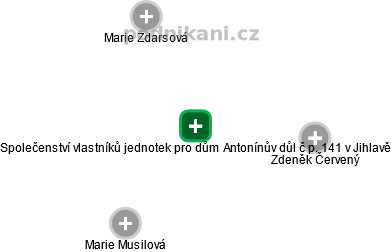 Společenství vlastníků jednotek pro dům  Antonínův důl č p. 141 v Jihlavě - náhled vizuálního zobrazení vztahů obchodního rejstříku